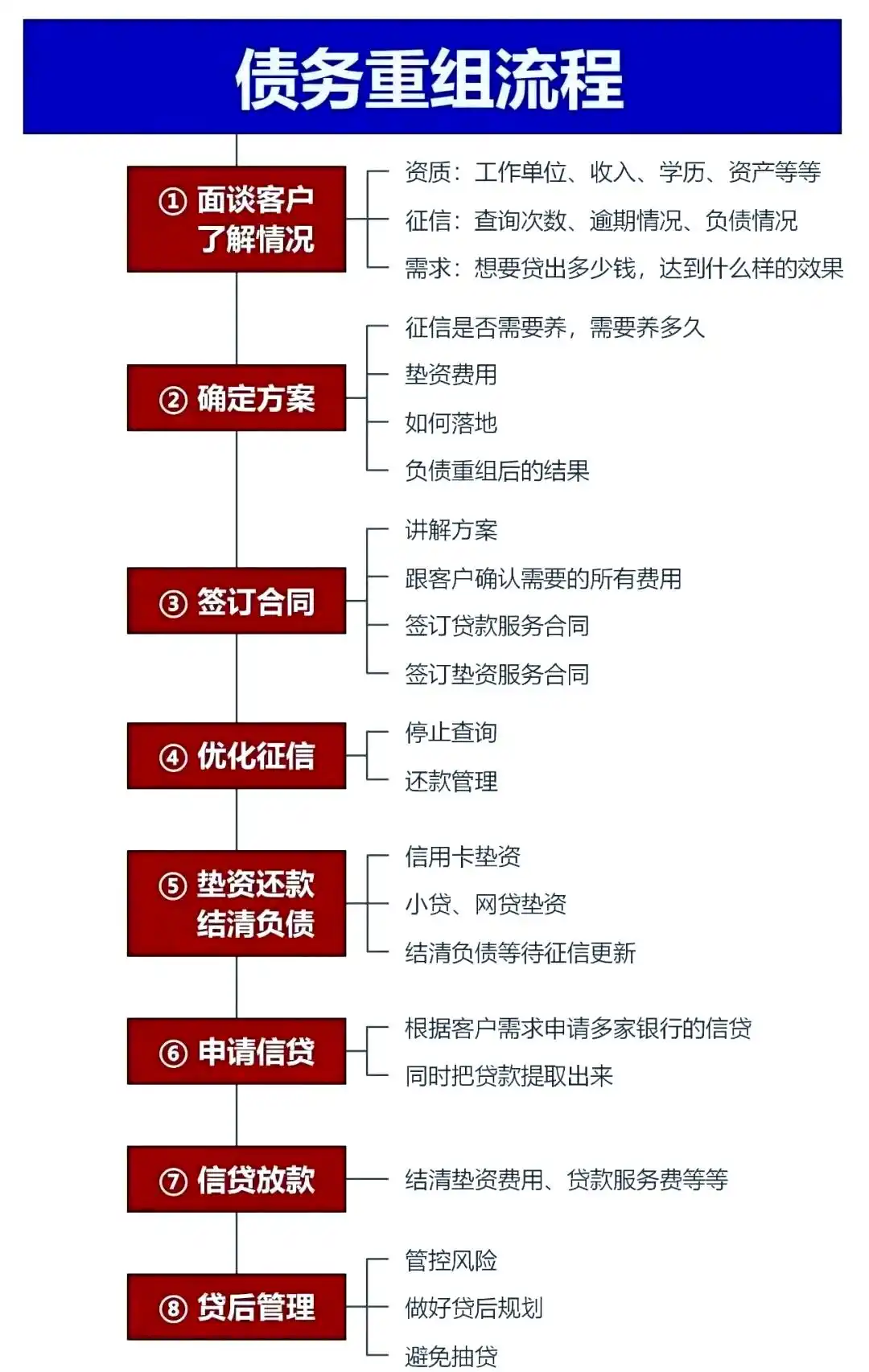 在衡南，中小企业也可以债务重组吗？